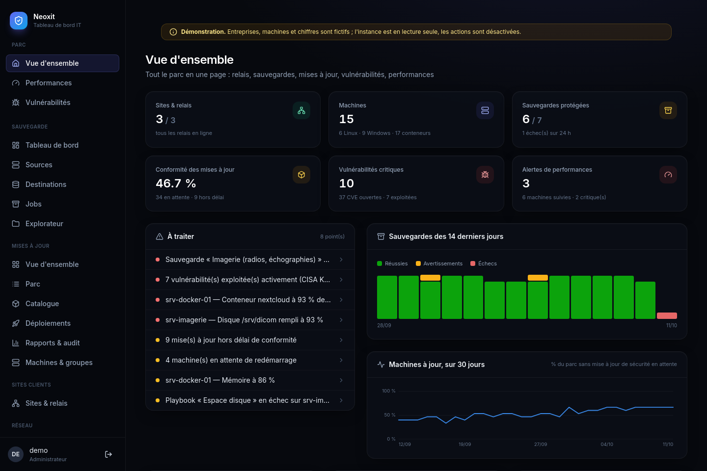 Vue d'ensemble du tableau de bord : relais en ligne, sauvegardes protégées, conformité des mises à jour, vulnérabilités critiques, alertes de performances et liste des points à traiter.